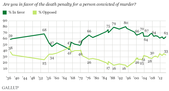 Death_Penalty_Poll